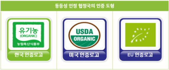 동등성 인정 협정국인 한국, 미국, EU의 유기가공식품 인증도형